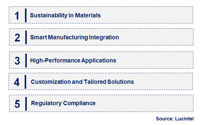 Emerging Trends in the E-Glass Fiber Composites In Electrical And Electronics Market